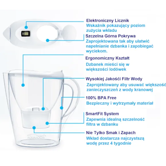 Aqualogis Harmony 2.6 (Vit)