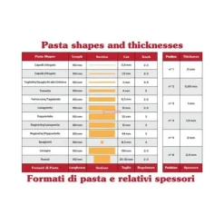 Elektrisk pastamaskin - IMPERIA - Pastapresto Classic Line - Bredd 150 mm - 3 pastaformat