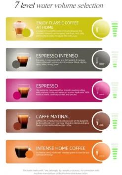 HiBREW 5-i-1 Multi-Capsule kaffemaskin, varm/kall, DG Cappuccino, NES, Liten kapsel, ESE Capsule, Malt kaffe, Flaska, 20 Bar, H2B White
