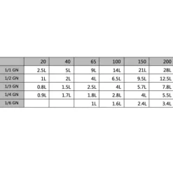 Lock till GN-kantin 1/3 - 4 st rostfritt stål | Färg: Rostfritt stål | Storlek: Standardmått