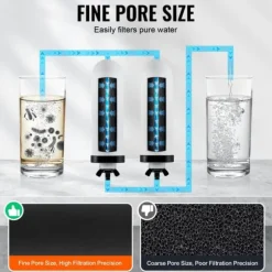 Reningsvattenfilter byte 2-pack, effektivt filtreringssystem för Gravity Filter, hög kvalitet, enkelt byte, säkra och rena vattenlösningar