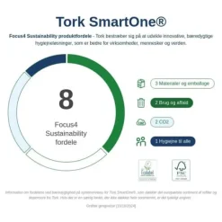 Toiletpapir Tork T9 Advanced SmartOne® Mini 2-lag hvid - (12 ruller pr. karton)