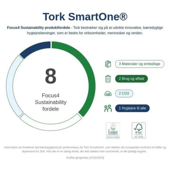 Toiletpapir Tork T9 Advanced SmartOne® Mini 2-lag hvid - (12 ruller pr. karton)