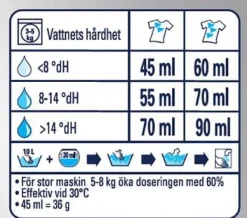 Tvättmedel VIA Pro F. Color Sens 8,32kg