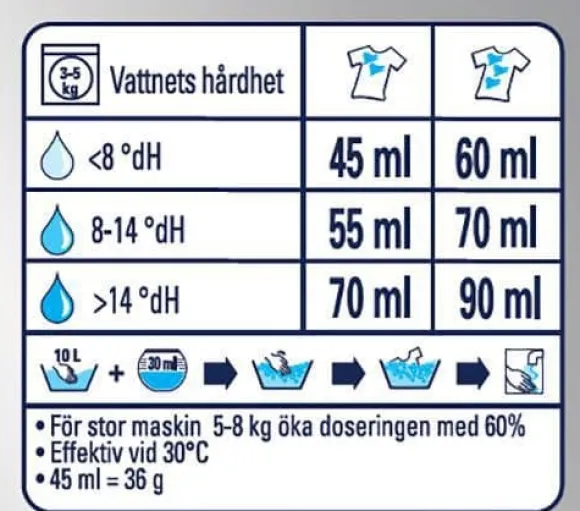 Tvättmedel VIA Pro F. White Sens 8,32kg