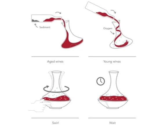 VACUVIN Carafe Swirling Vacuvin